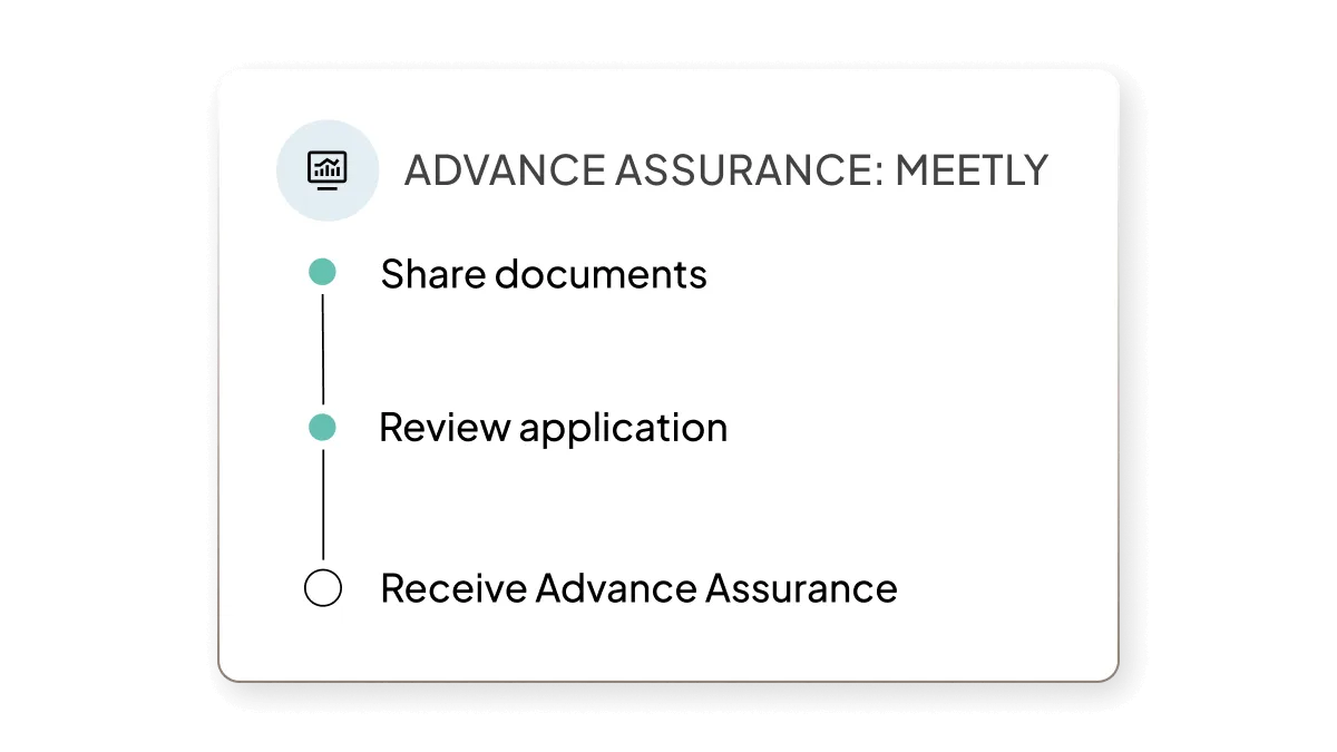 Feature- asset | Raising Funds | "Easy Advance Assurance" | UK