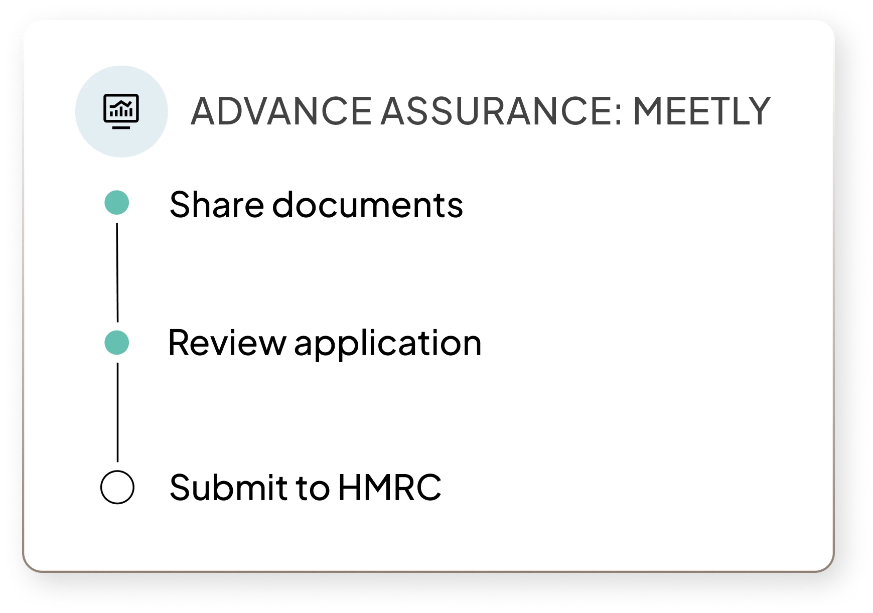Feature- asset | Raising Funds | "Easy Advance Assurance" | UK