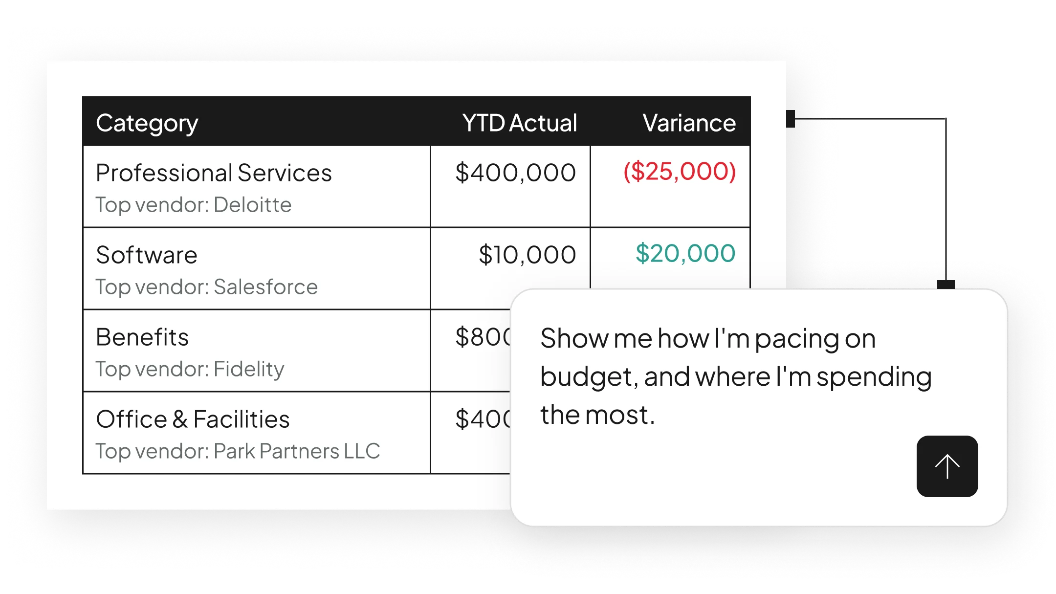 ManCo UI | Feature | "Budgeting with Claude" | US