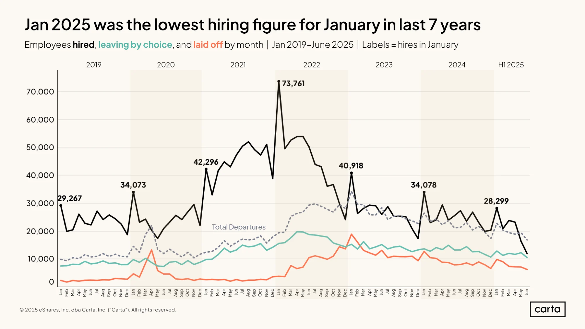 State of Startup Comp H1 2025 | Graph 2