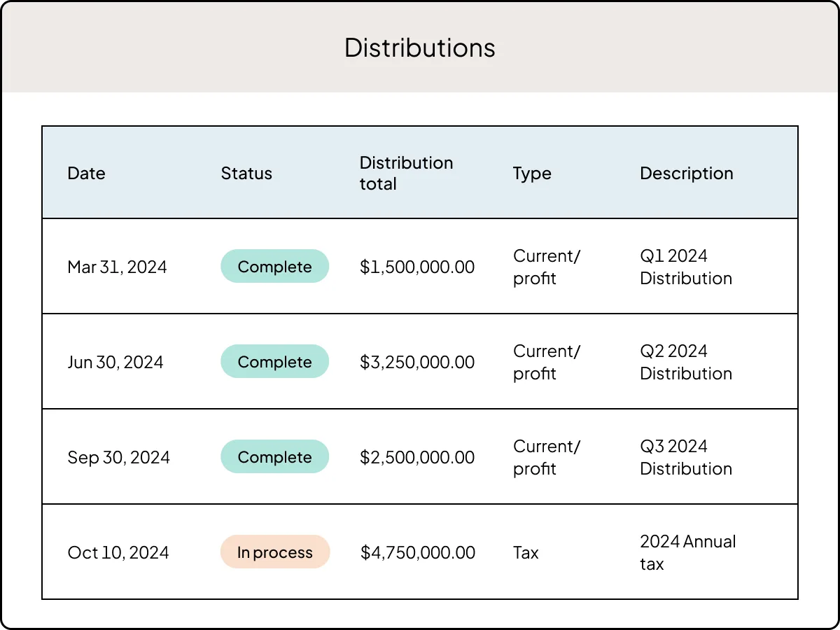 Distributions | "Ditch fragmented systems"