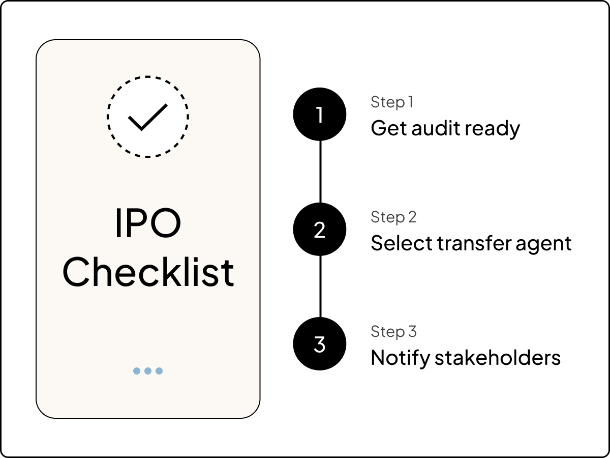 UI of checklist for IPO 