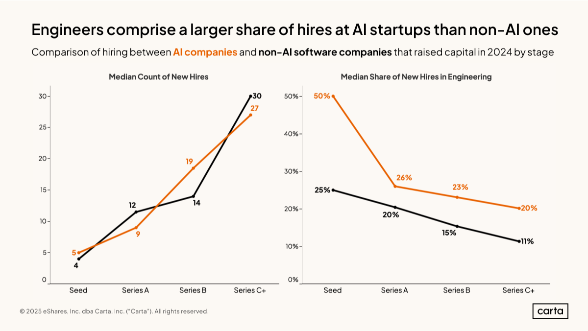 Is AI taking out engineering jobs?
