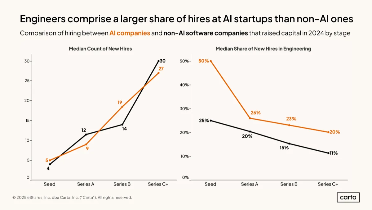 Is AI taking out engineering jobs?