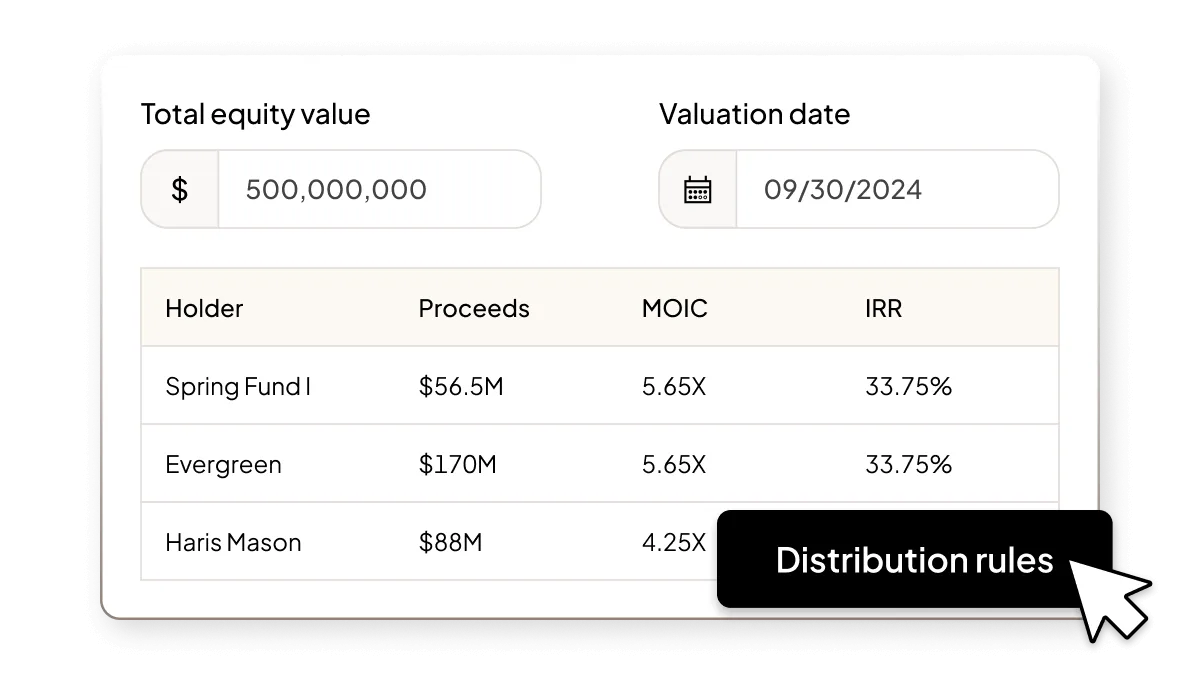 Private Equity | Feature | Waterfall modeling