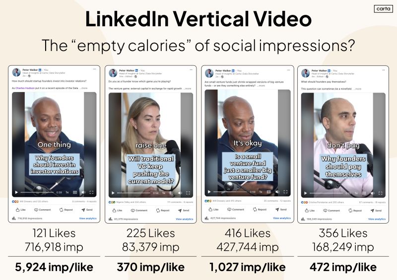 Are LinkedIn Vertical Videos Just Empty Calories