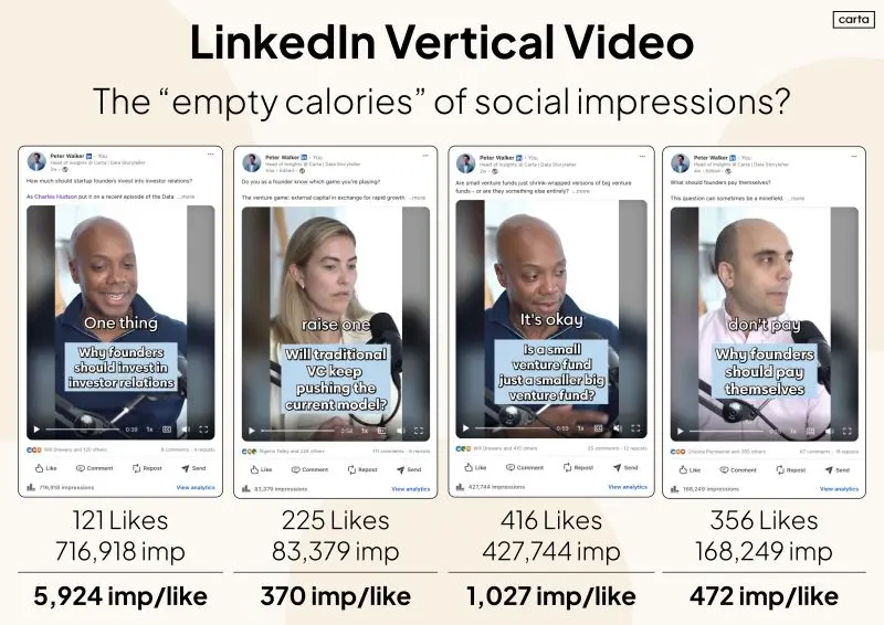 Are LinkedIn Vertical Videos Just Empty Calories