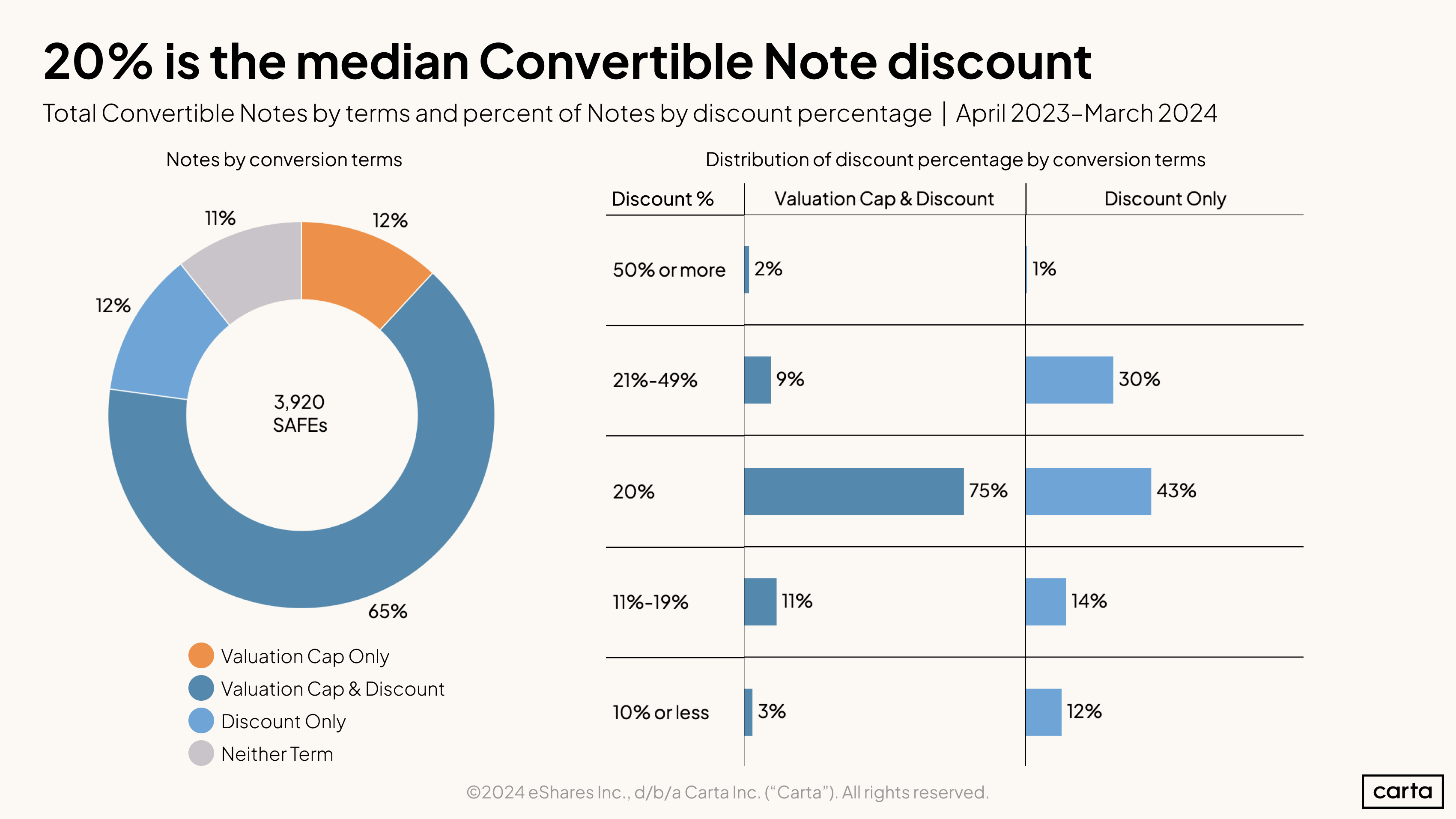 Note Discounts
