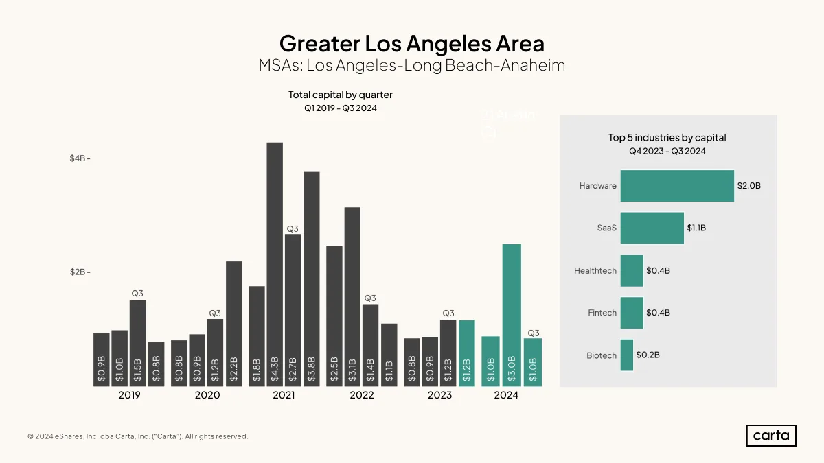 LosAngeles