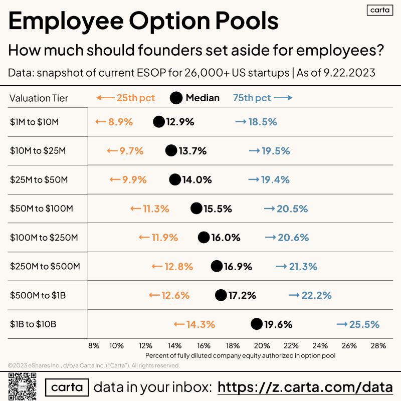 The Advice to Set Aside 20 Percent for Employees Is Wrong