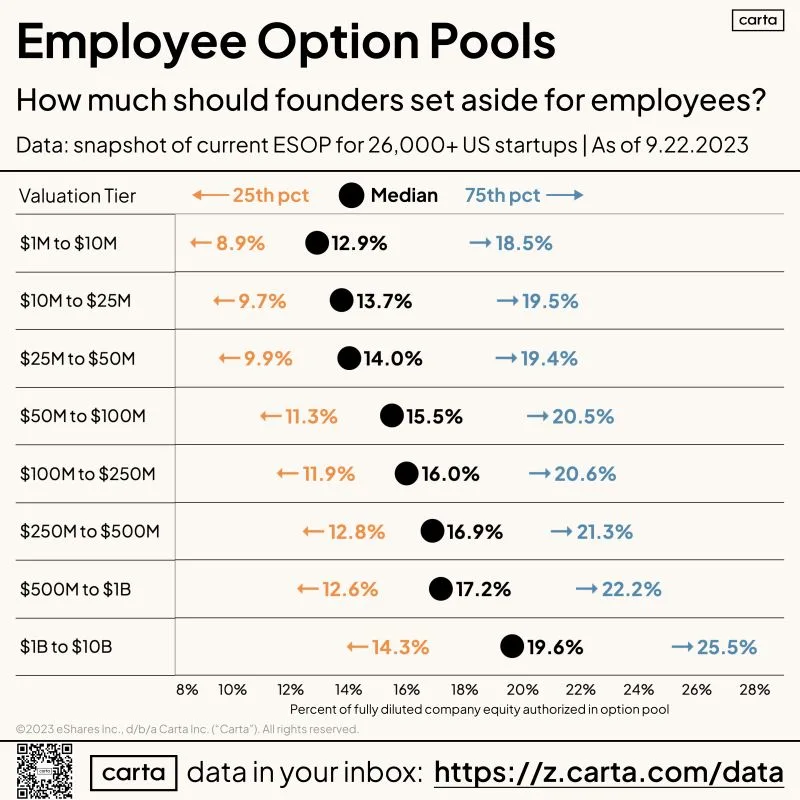 The Advice to Set Aside 20 Percent for Employees Is Wrong