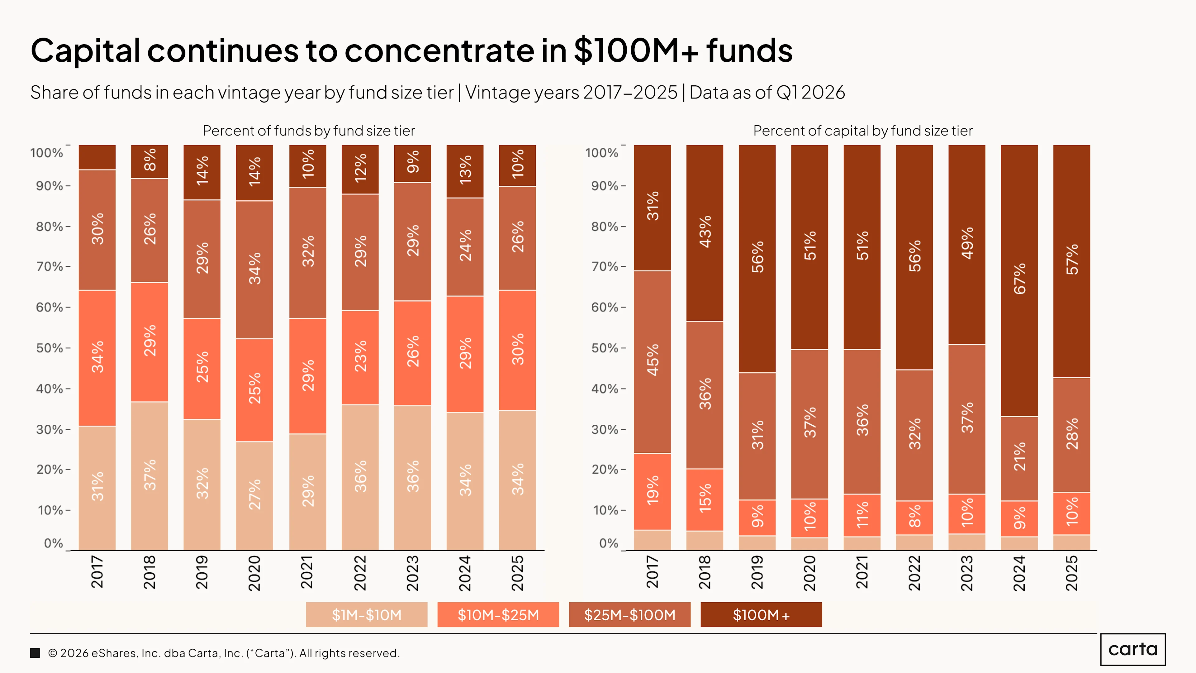 Fund Size (3)