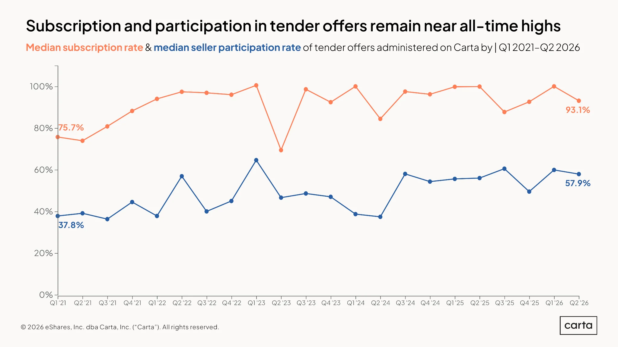 tender-offer-update-h1-2026 - chart 4