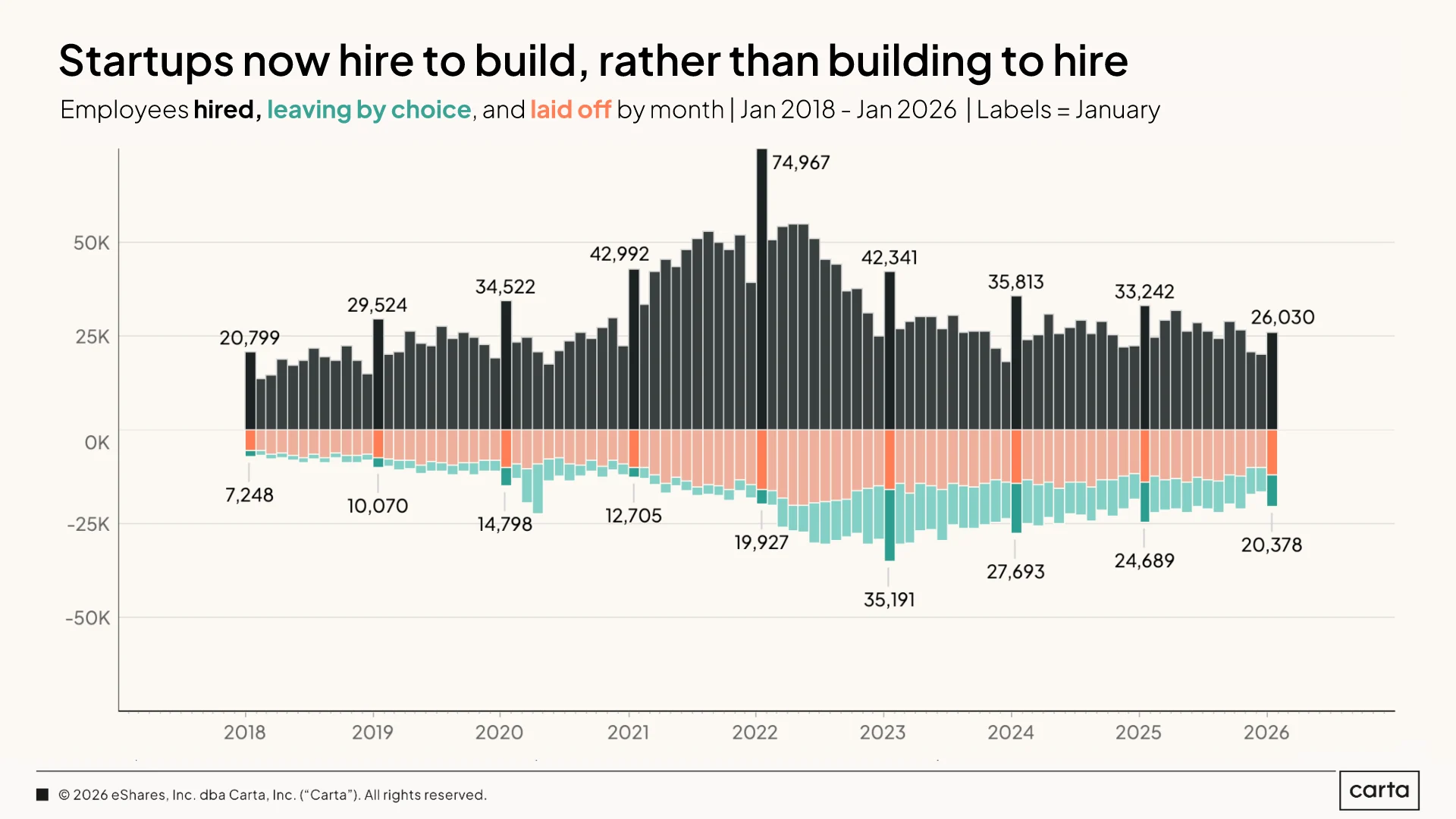State of Startup Compensation Q1 2026 — Chart 3