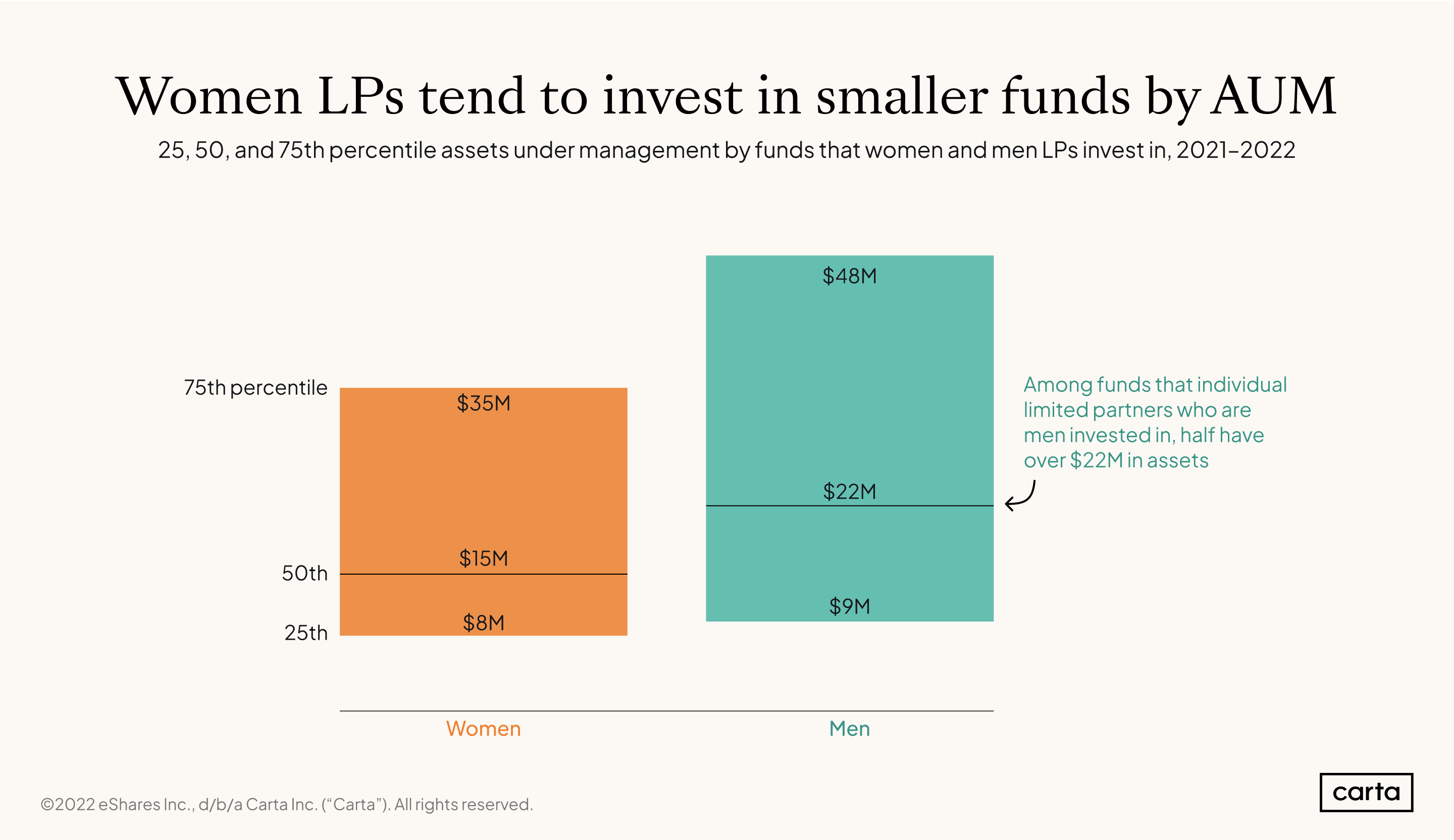 Size-of-funds-by-LP-gender
