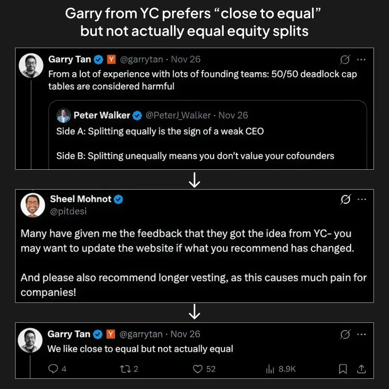What Does YC Actually Think About Equal Equity Splits