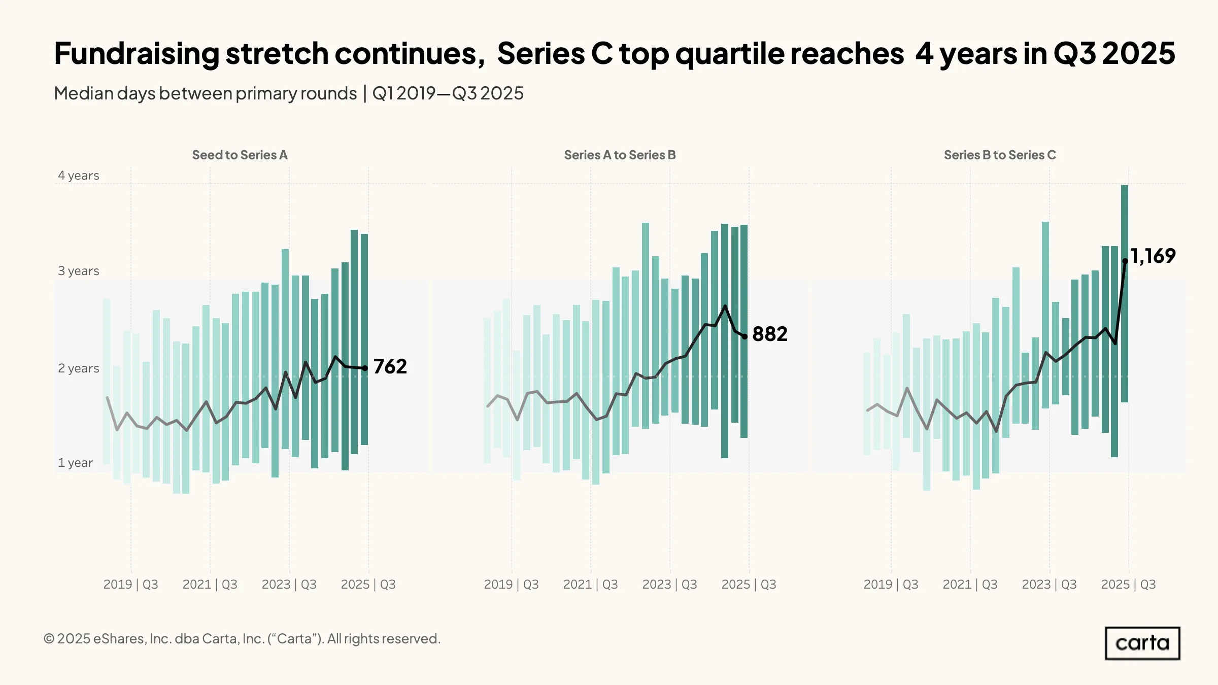 SOPM - Q3 2025 - Chart 18
