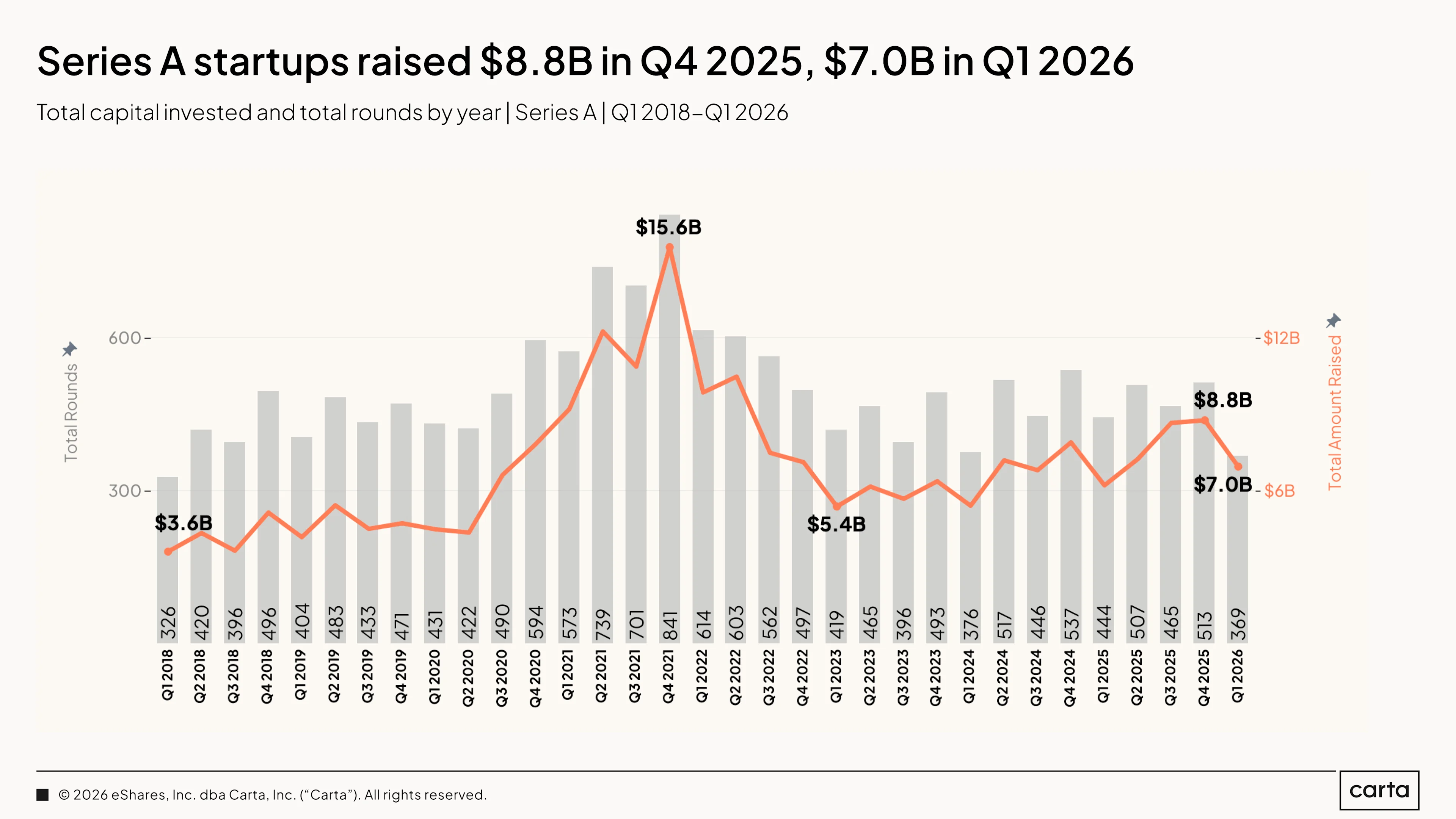 State of Private Markets: Q1 2025 | Chart 4