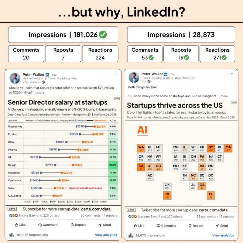 Creating LinkedIn Content Right Now Is Weird