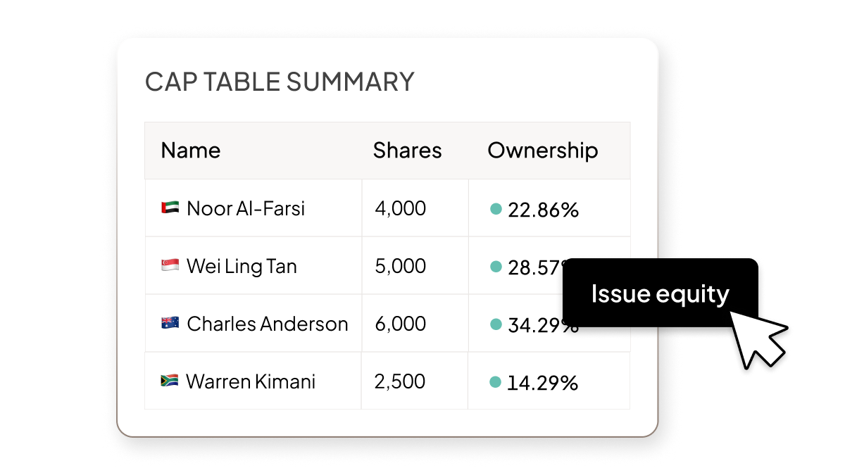UI of cap table summary showing share breakdown