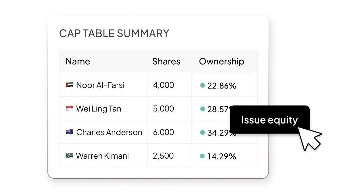 UI of cap table summary showing share breakdown