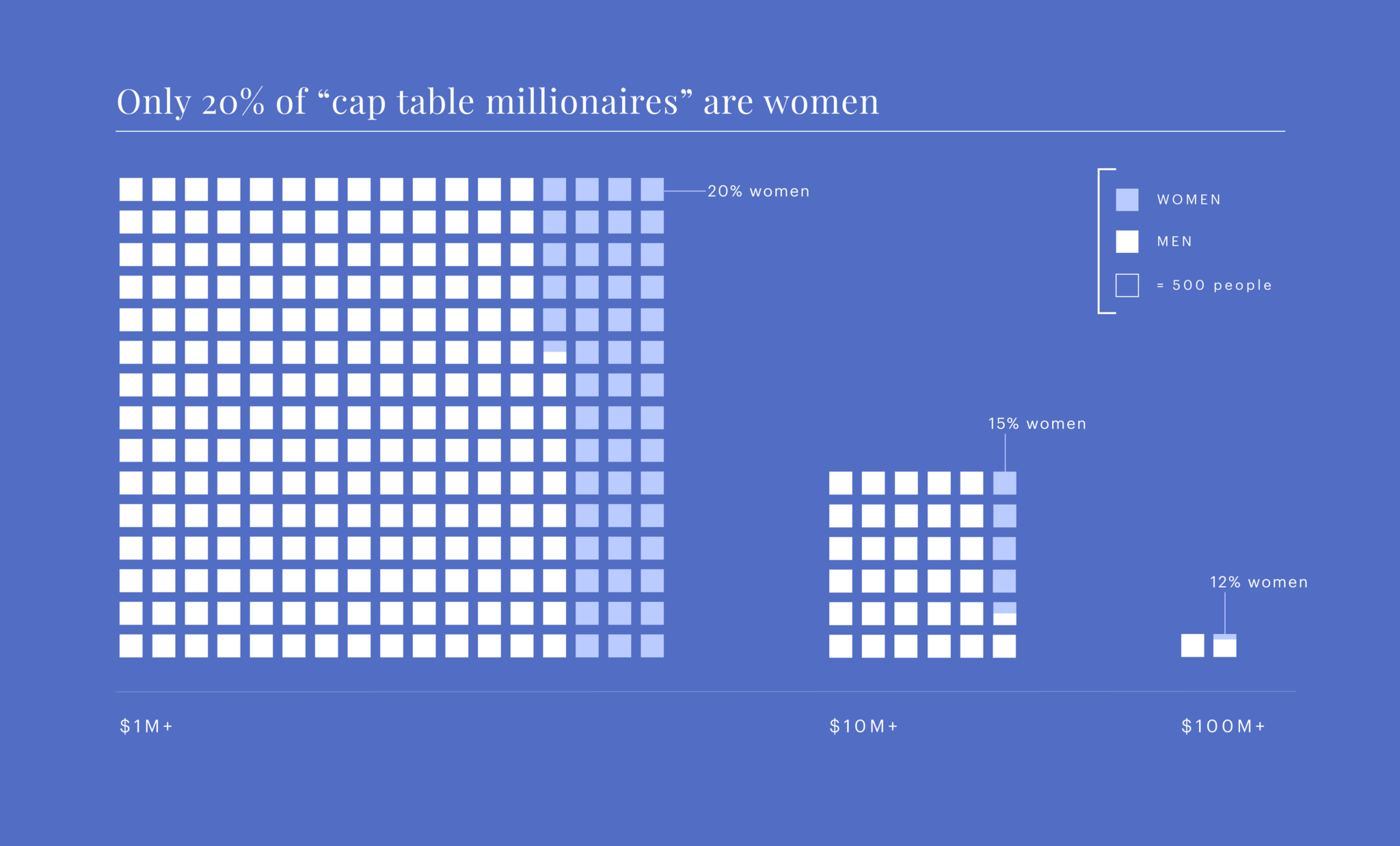 Cap-table-millionaires-1-2048x1237-1