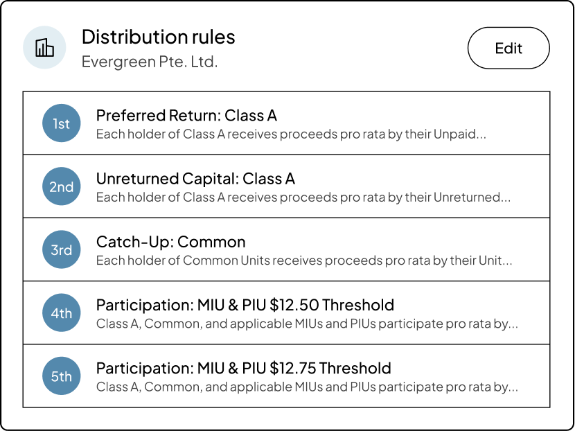 Model any operating agreement