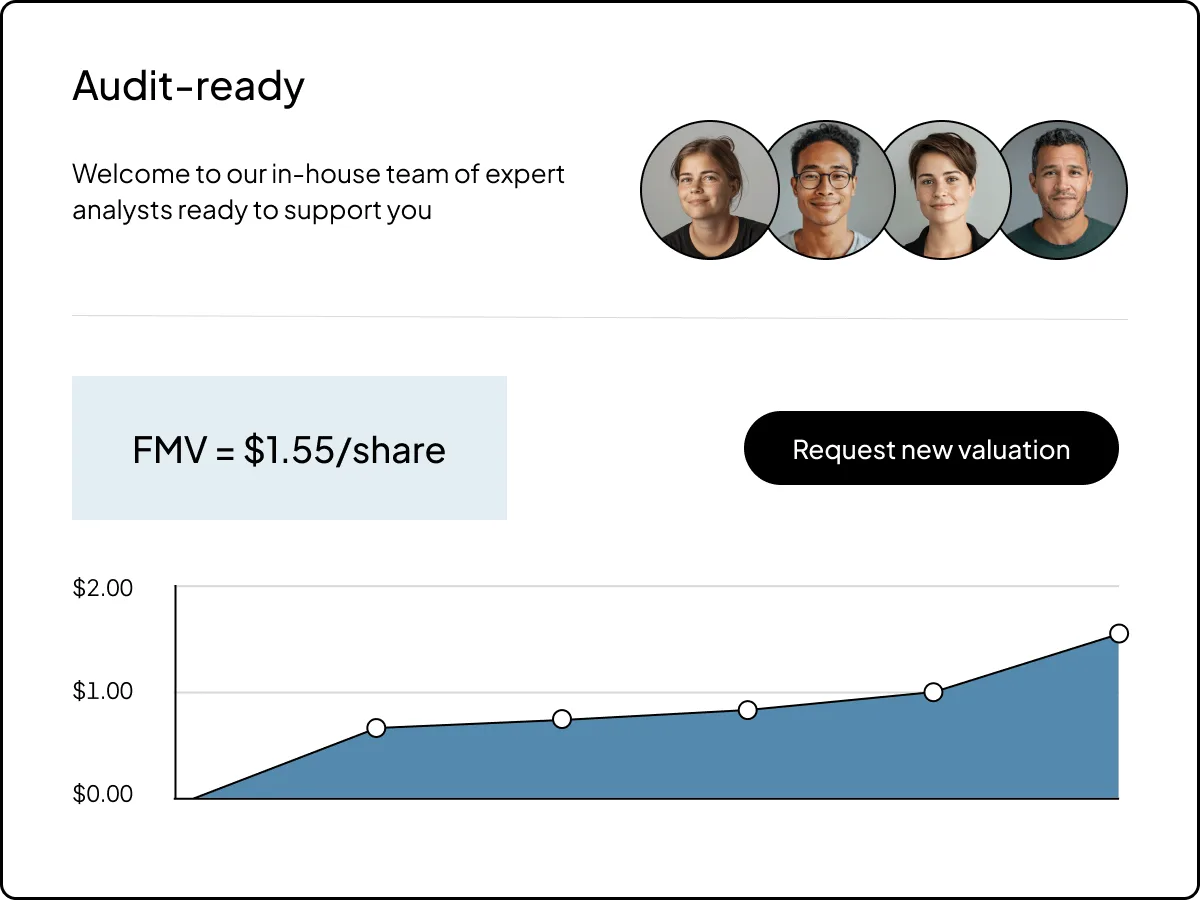 409A Valuations UI | Product Page | "Get accurate results"
