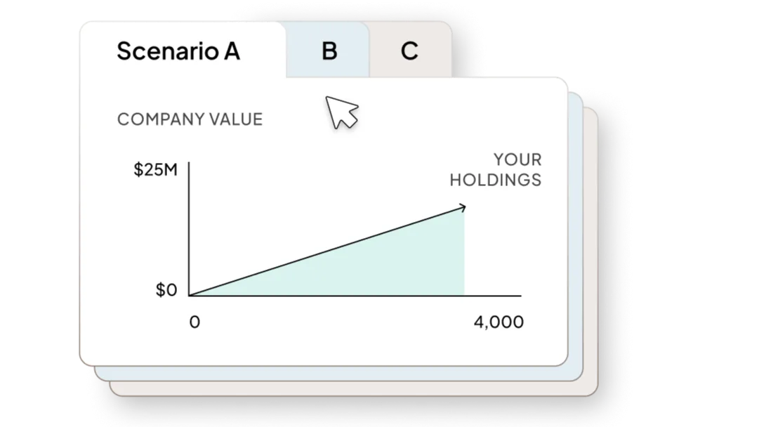 UI showing multiple scenarios for managing equity