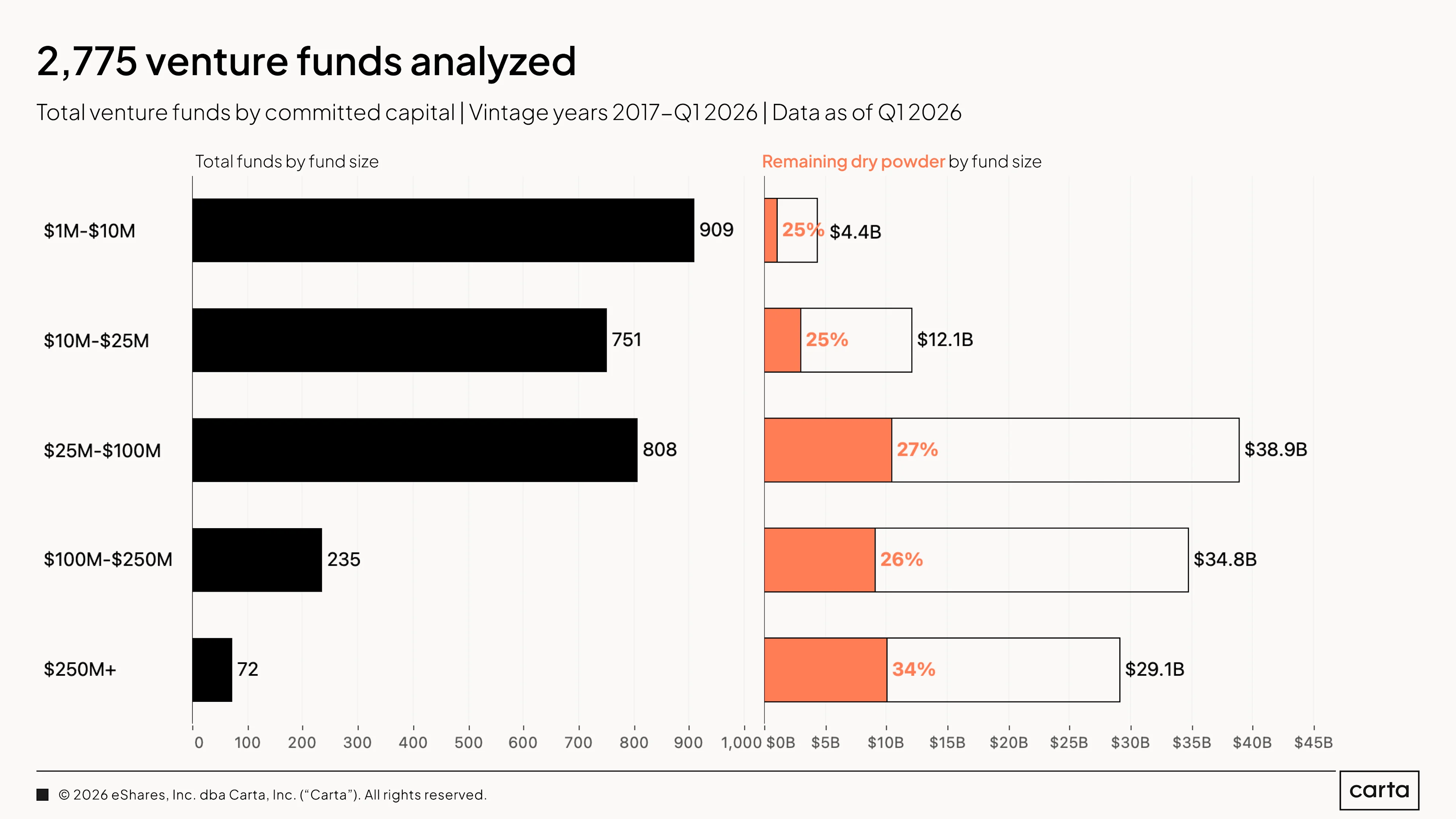 Total Funds (1)