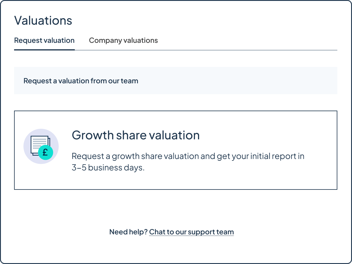 Growth share valuations