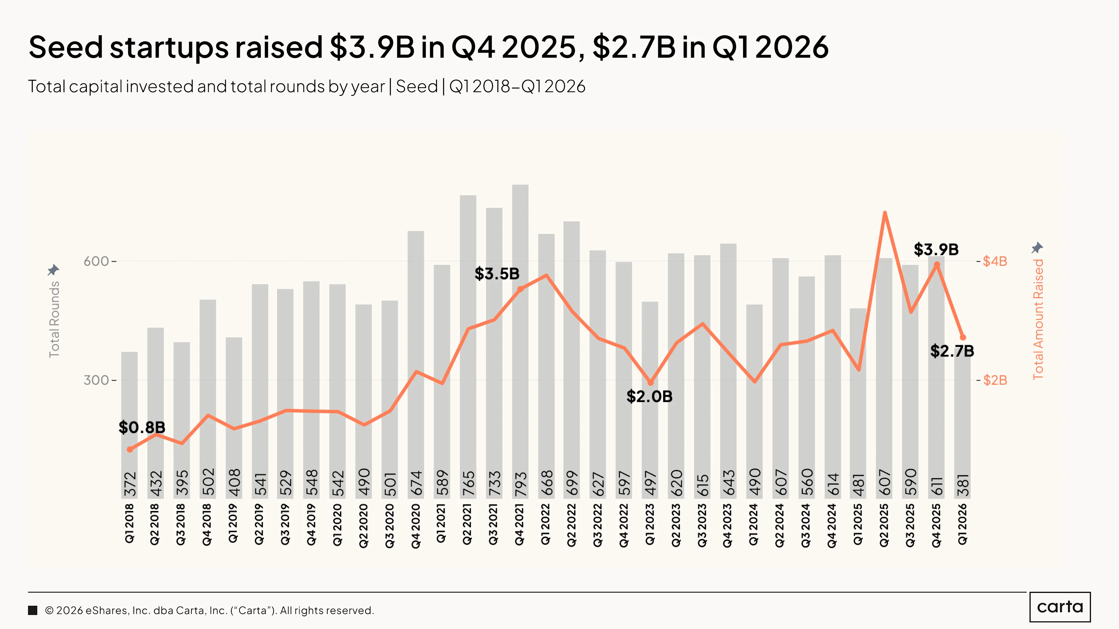 State of Private Markets: Q1 2025 | Chart 3