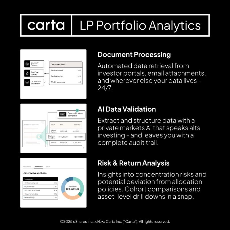 Carta Launches LP Data Platform With Accelex Acquisition