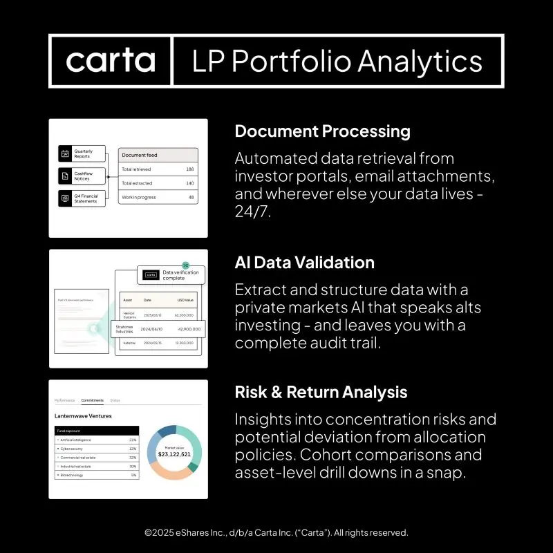 Carta Launches LP Data Platform With Accelex Acquisition