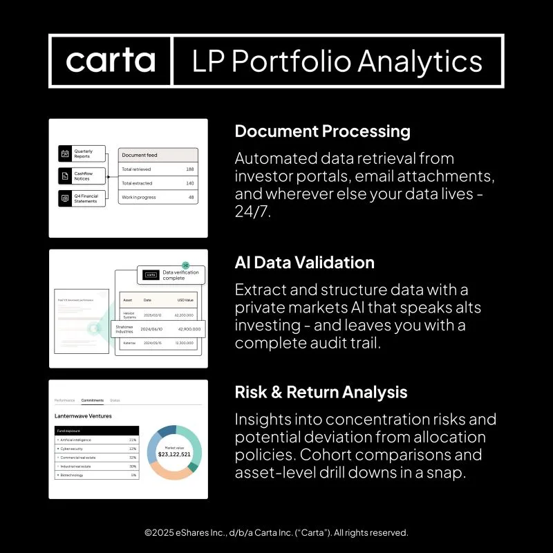 LinkedIn: Carta Launches LP Data Platform With Accelex Acquisition