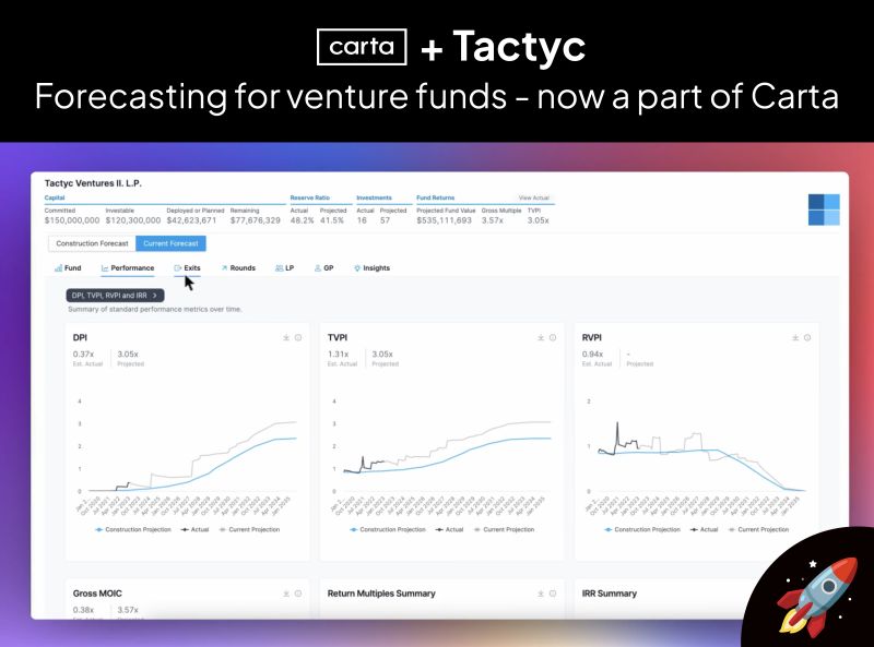 Carta Acquires Tactyc the Best Fund Modeling Tool for VCs