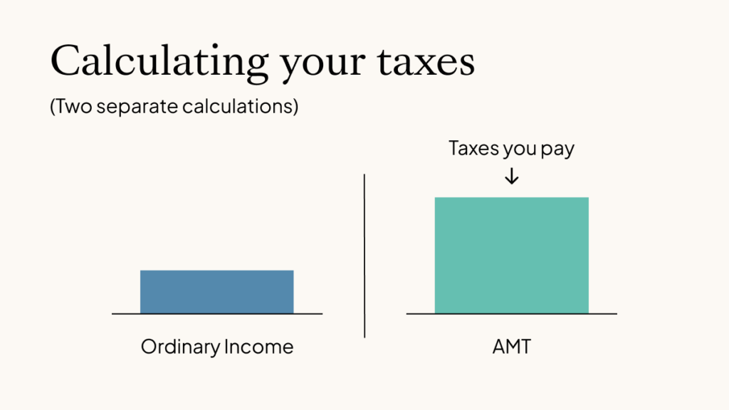 For ISOs, calculate ordinary income and AMT separately. Whichever is higher is the amount you pay.