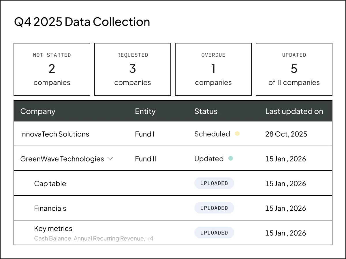Automate data collection