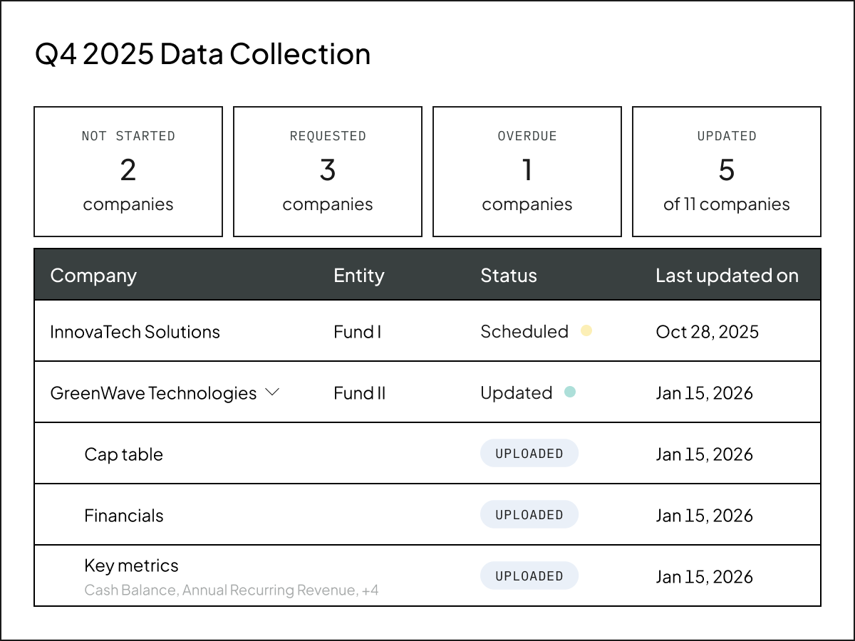 Product UI | Portfolio insights| "Automate data collection" US & APAC