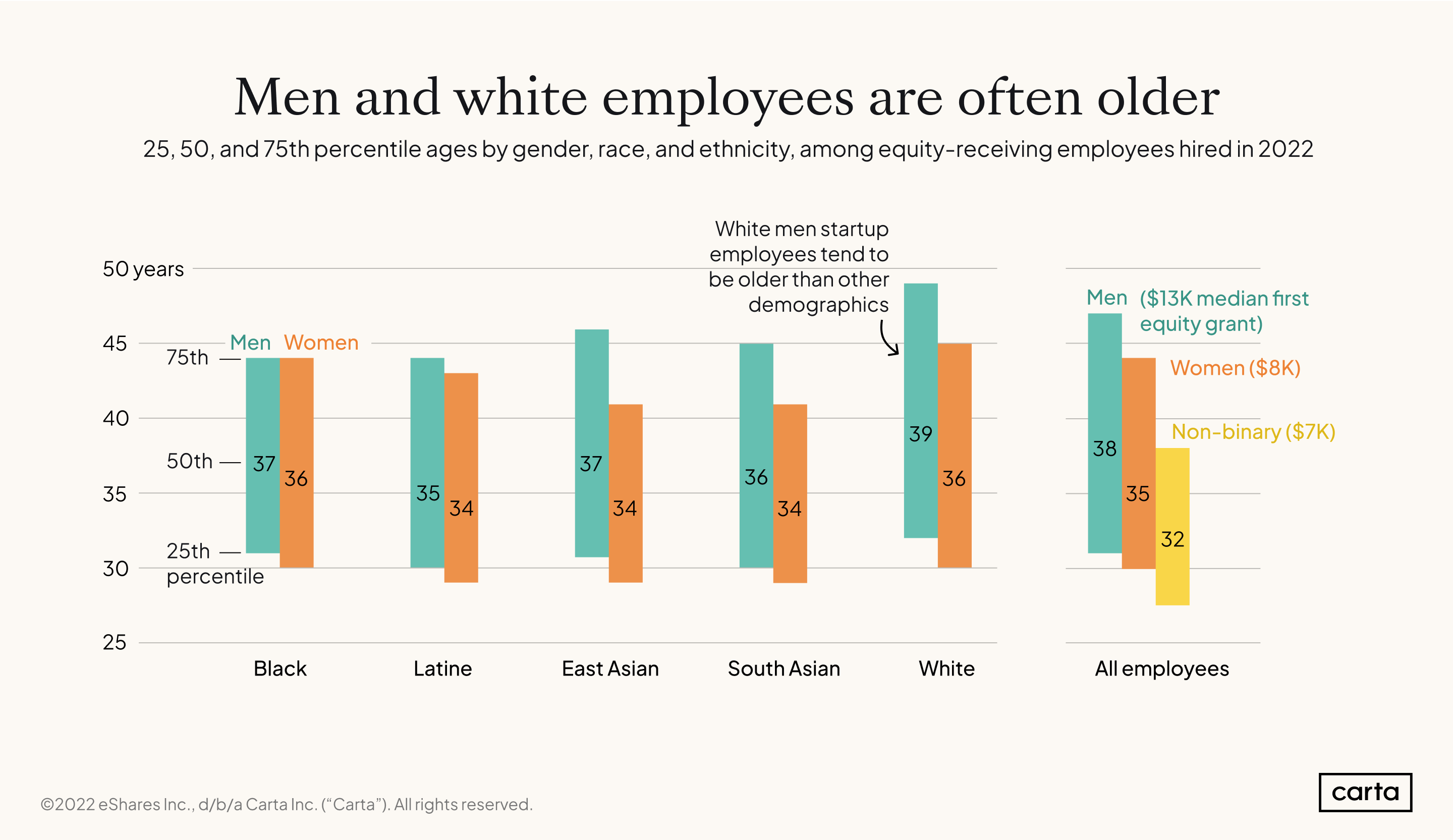 Age-by-race-and-gender