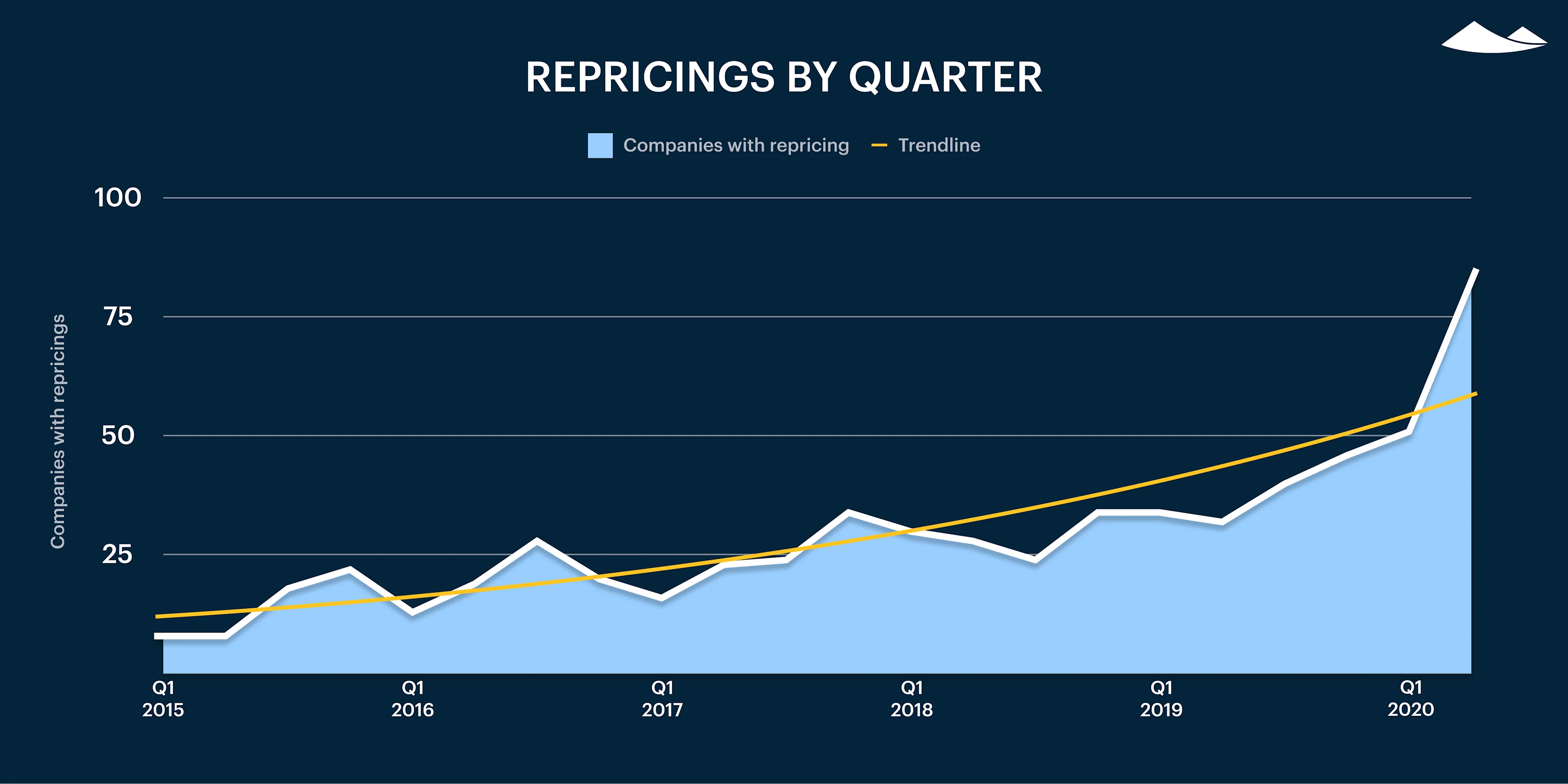5 expert tips on getting through a valuations audit
