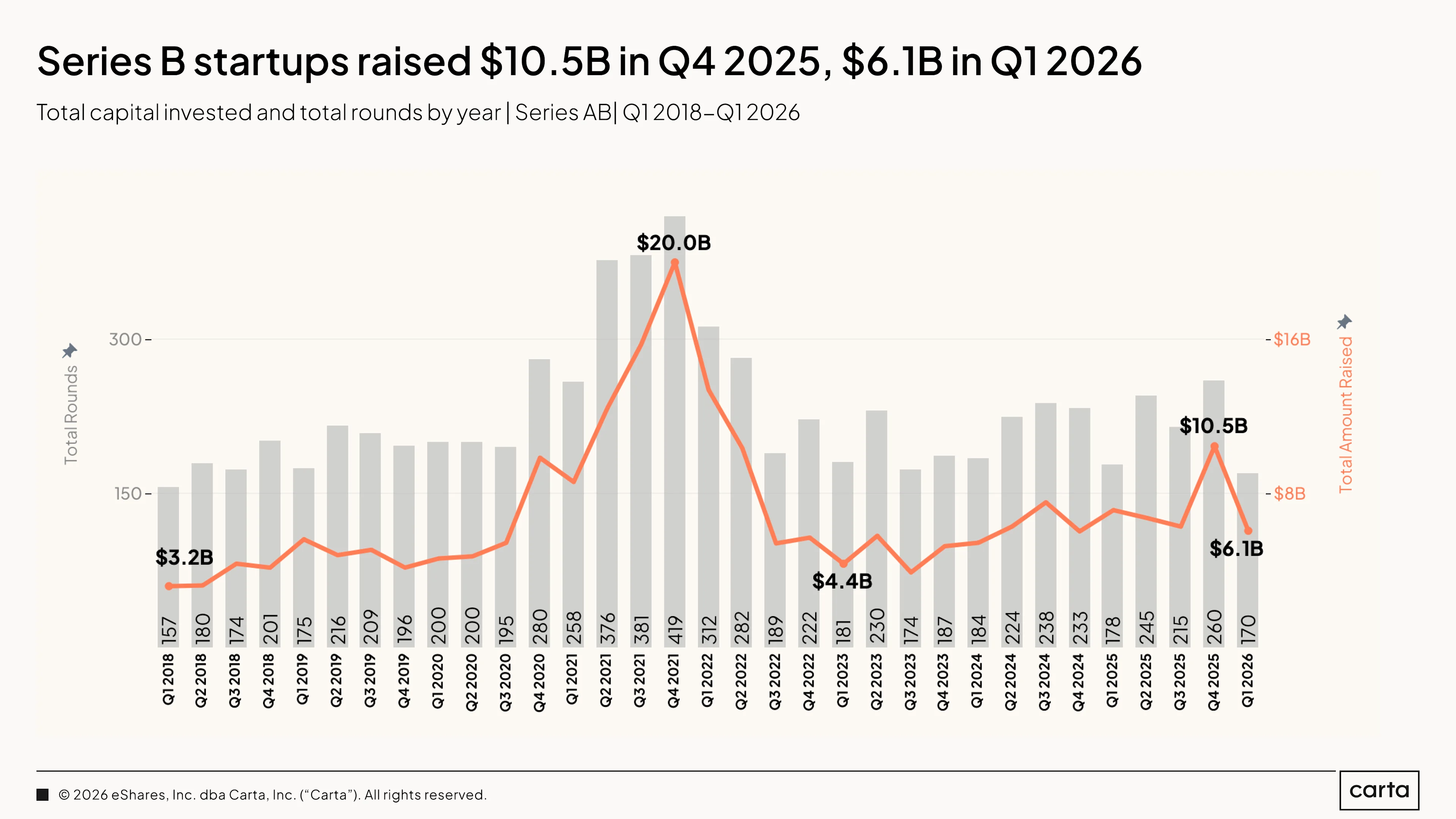 State of Private Markets: Q1 2025 | Chart 5