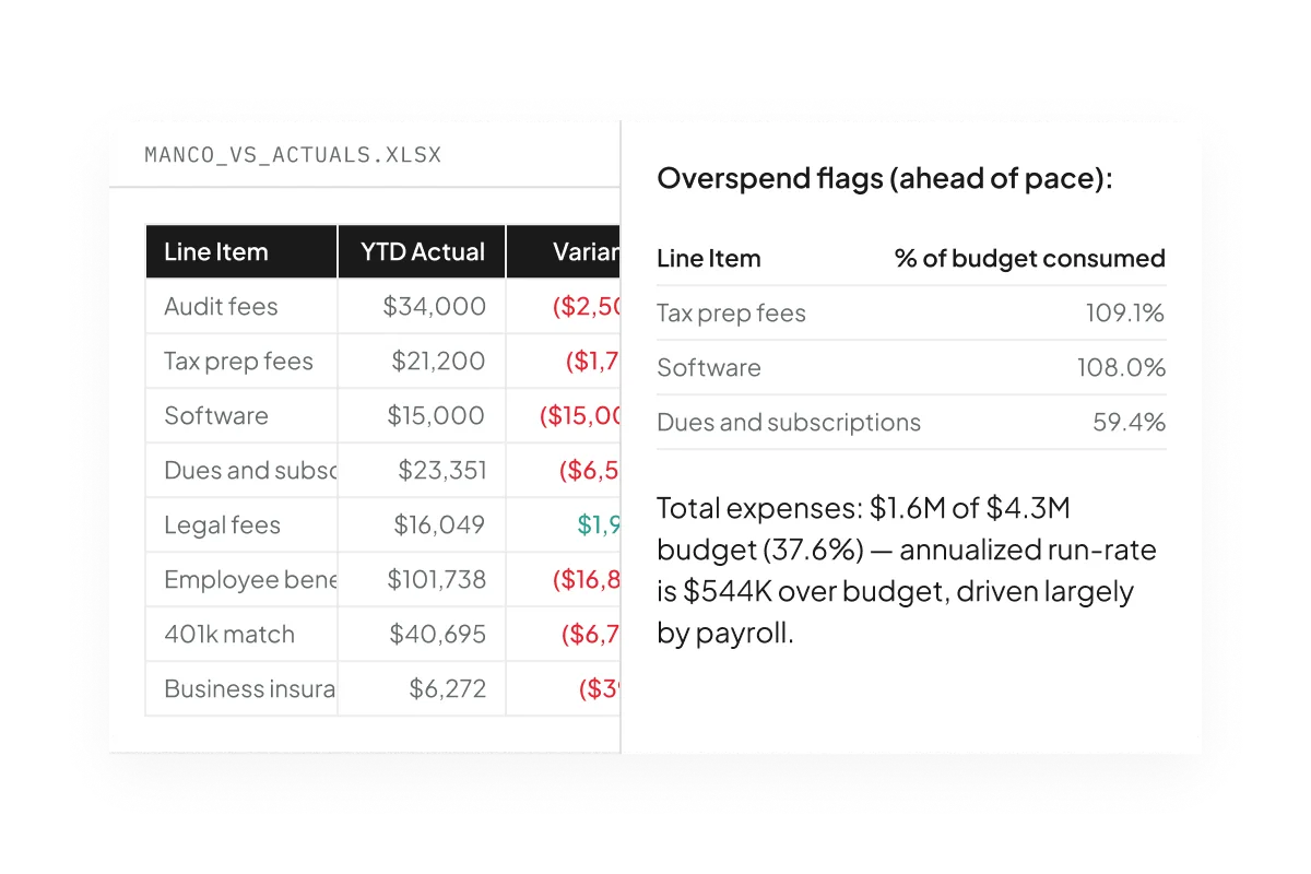 ProductFeatureGroup | Investor Plugin | Budget Pacing | Hover