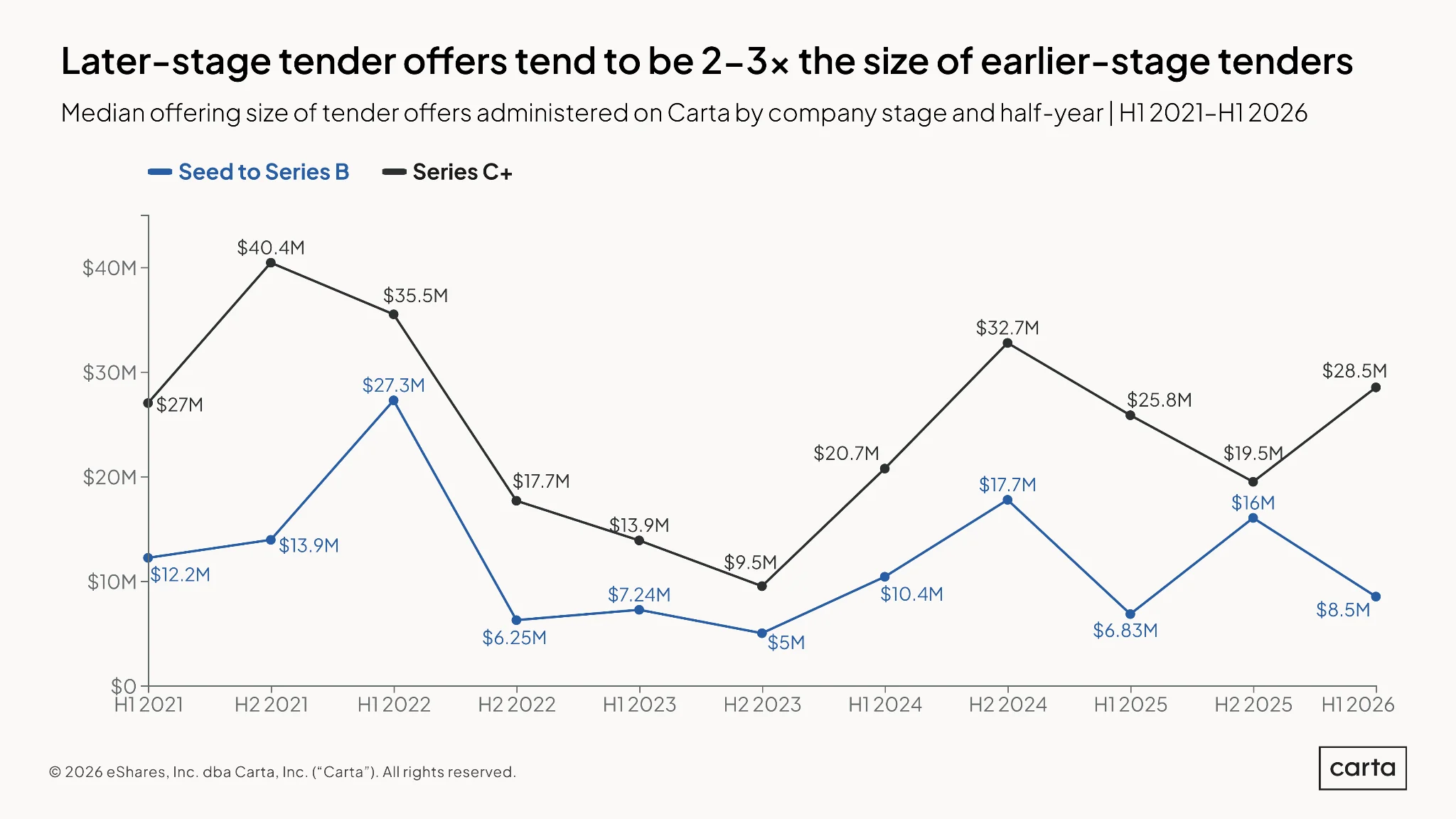 tender-offer-update-h1-2026 - chart 3