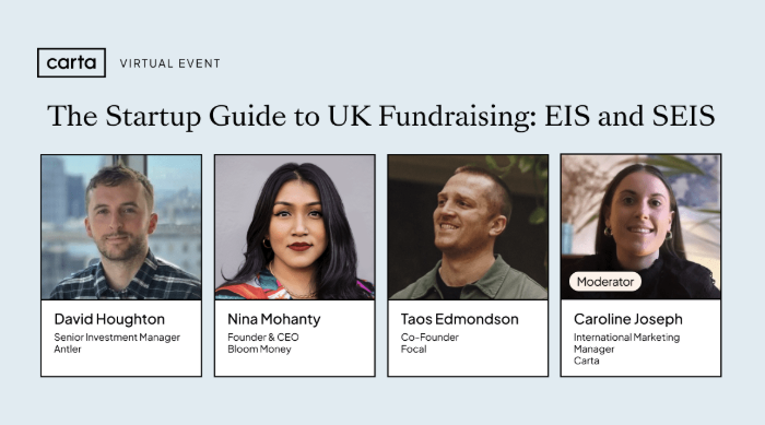 The Startup Guide to UK Fundraising