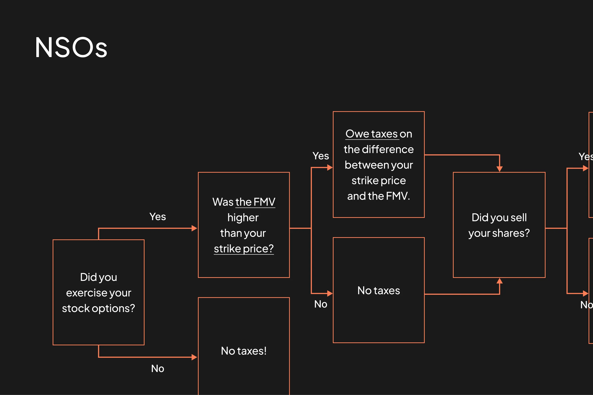Employee Tax Guide NSO