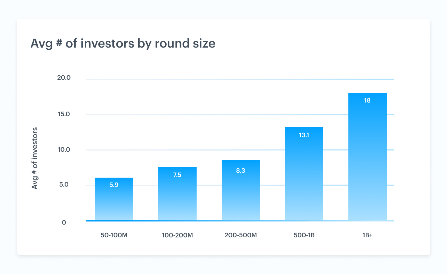 Venture market trends driving liquidity