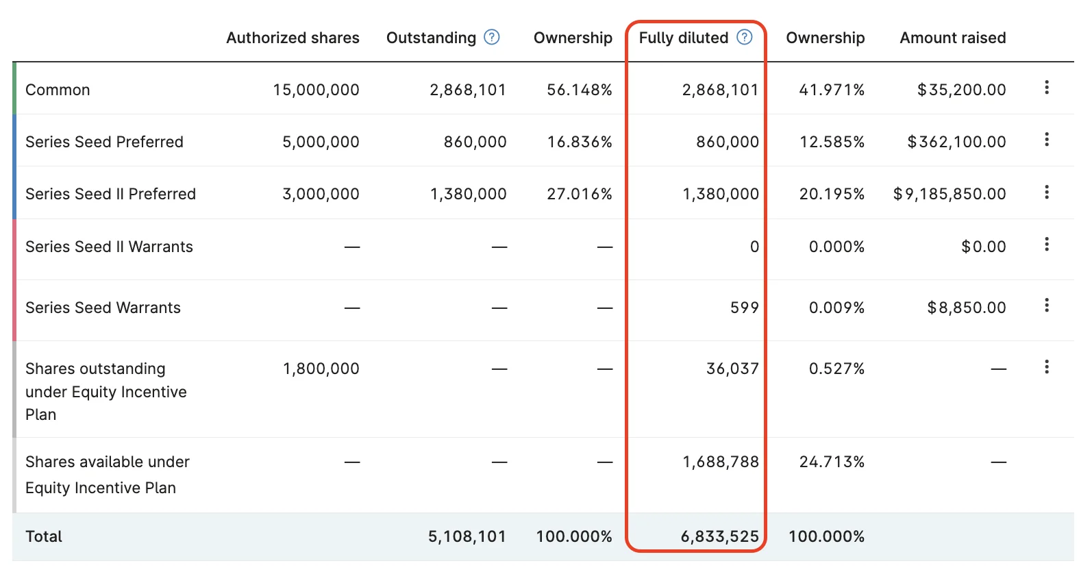 FullyDilutedShares
