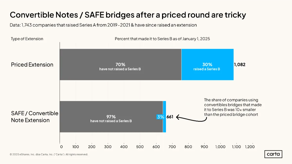 What's the value of a bridge?