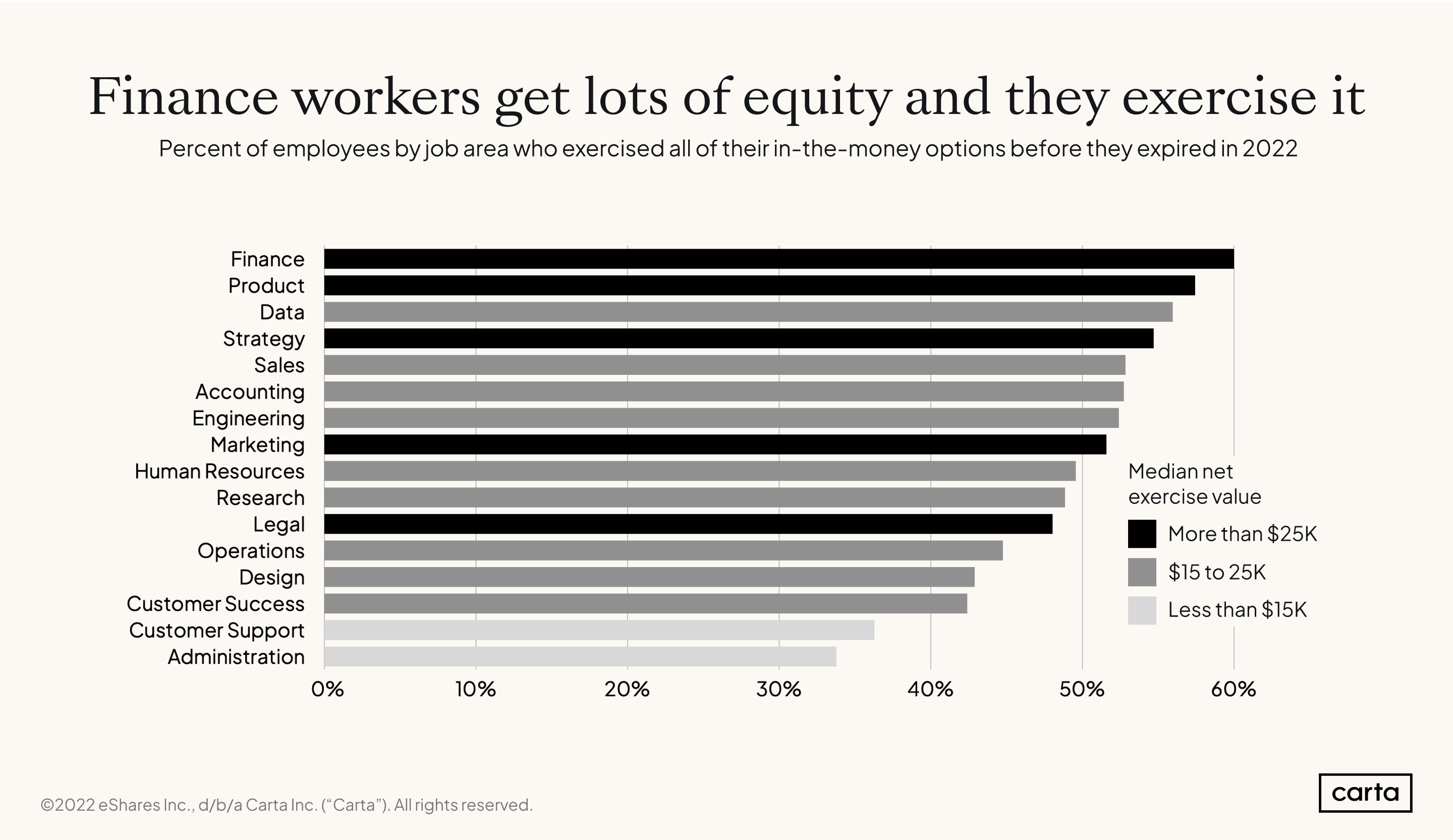 Exercising-by-job-area